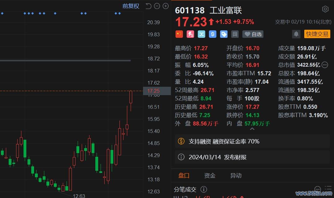 龙年首个交易日A股走强，4700股上涨，40分钟成交额突破4000亿！三桶油大涨，小市值股走强，北证50涨超2%