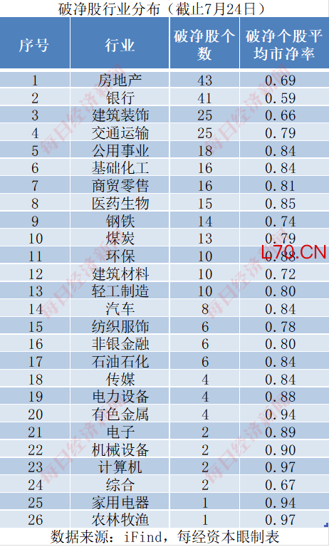 “消灭”破净股是牛市重要特征，3600点如何淘金破净股？（附表）