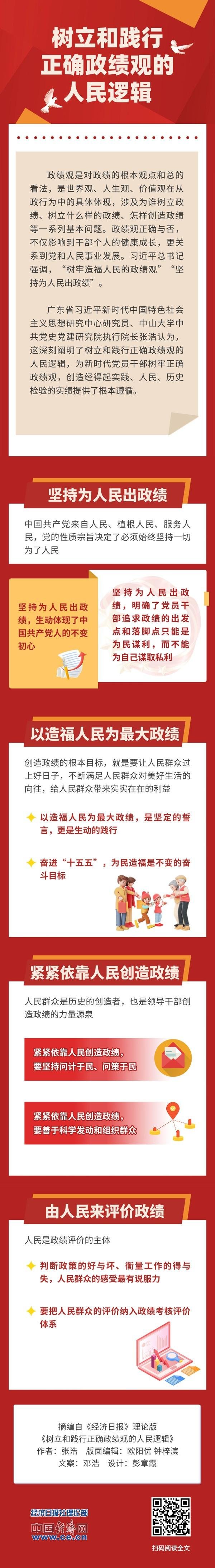 图解丨树立和践行正确政绩观的人民逻辑