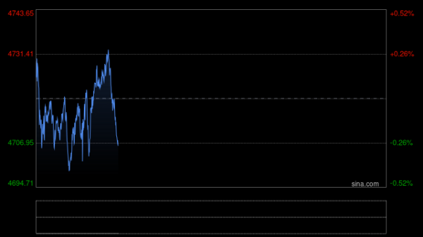 银行理财 黄金价格“失稳” 净值波动考验运作能力