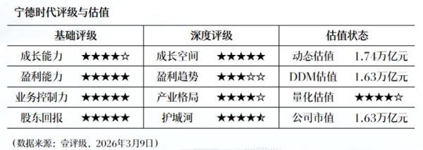 中科曙光：公司控制权状态变为无控股股东、无实控人