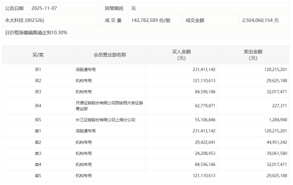 国电电力：2025年净利润同比下降27.15% 拟10派1.41元