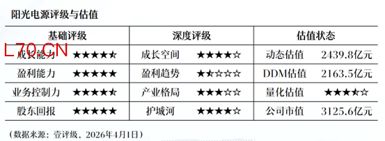 安利股份：一季度净利润同比预降87.07%—91.38%