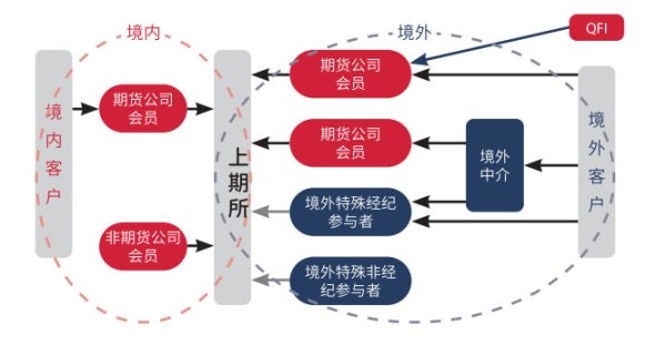 上期所挂牌首个对外开放期货及期权品种，全球镍市场助力“上海价格”