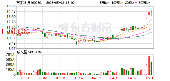 K图 600601_0
