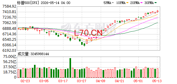 K图 SPX_0
