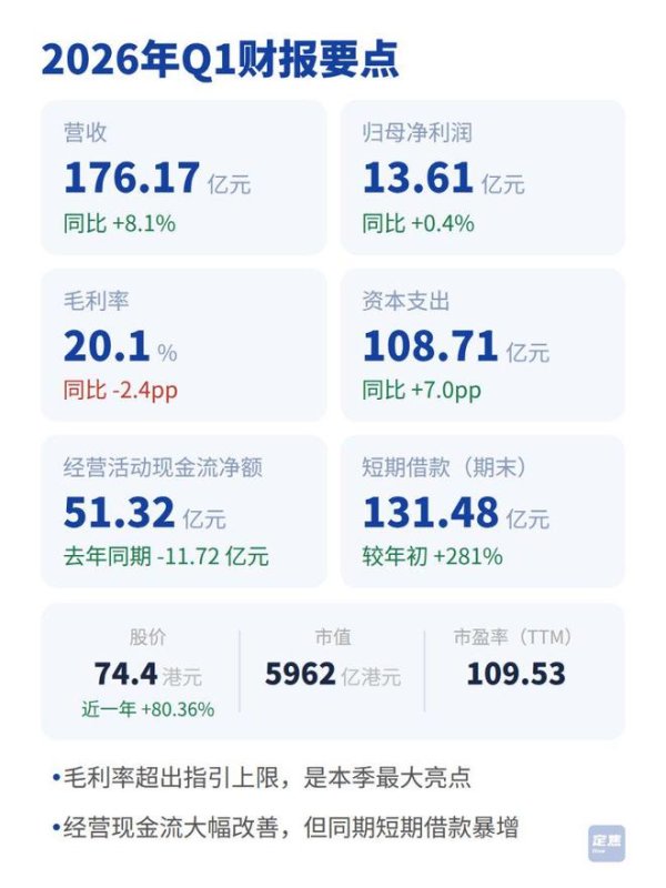 中芯国际：建厂、借钱、扩产