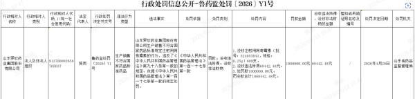 罗欣药业遭近顶格处罚，卖集采十倍价的阿奇霉素竟是劣药