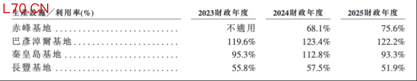 图片来源：公司招股书