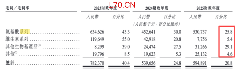 图片来源：公司招股书