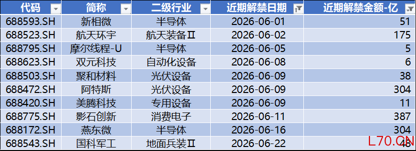 数据来源：Wind，科创板研究中心，星矿数据