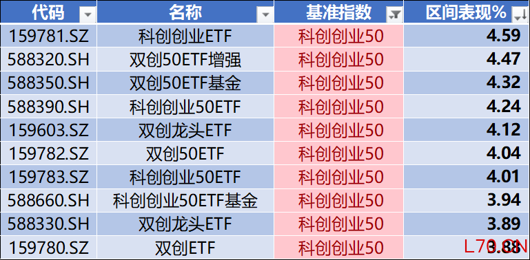 数据来源：Wind，科创板研究中心，星矿数据