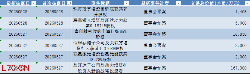 数据来源：Wind，科创板研究中心，星矿数据
