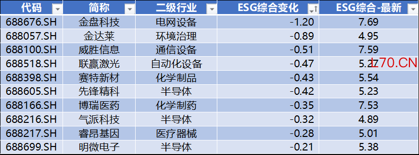数据来源：Wind，科创板研究中心，星矿数据