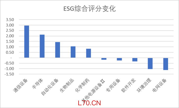 数据来源：Wind，科创板研究中心，星矿数据