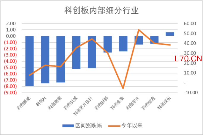 数据来源：Wind，科创板研究中心，星矿数据