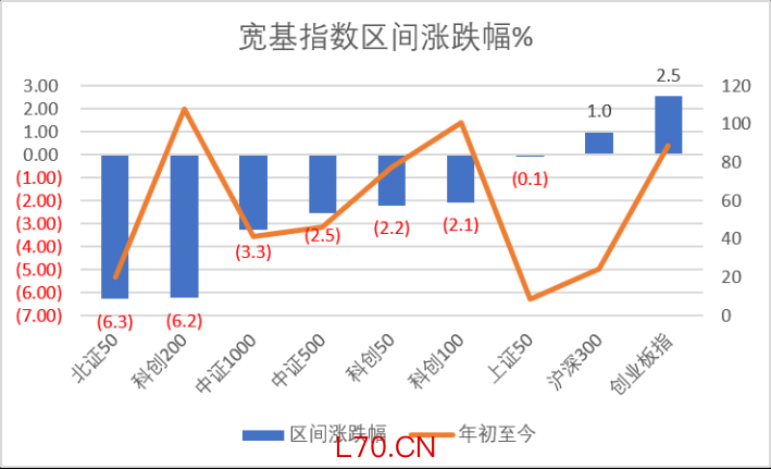 数据来源：Wind，科创板研究中心，星矿数据
