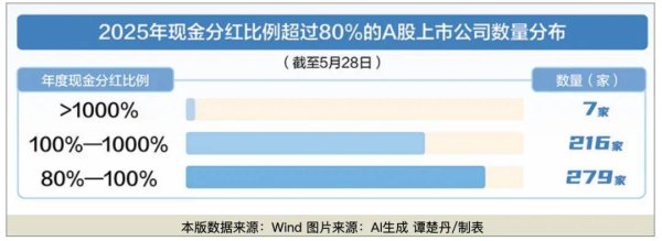 高分红潮涌！“异常分红”频现，如何规避“分掉未来经营要用的钱”？