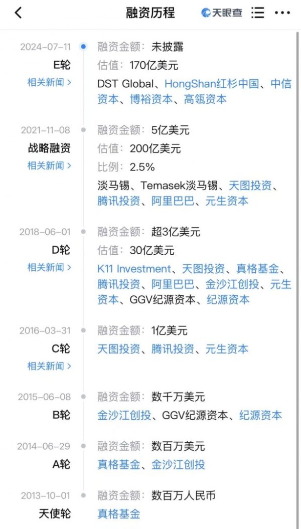 估值3500亿、腾讯阿里押注 小红书这次真要上市了？