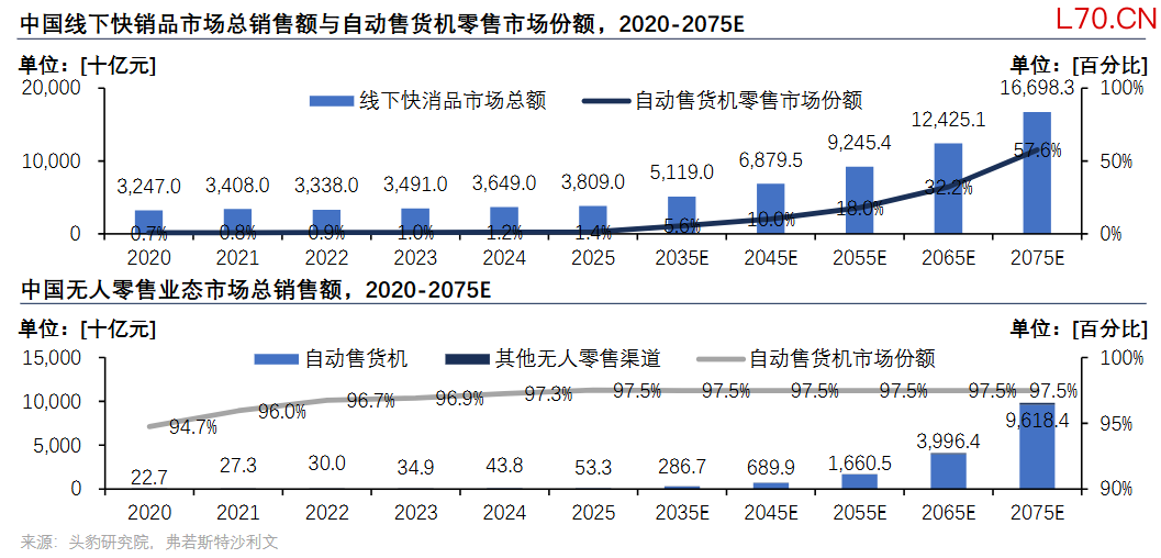 （来源：《中国未来50年产业发展趋势白皮书》）