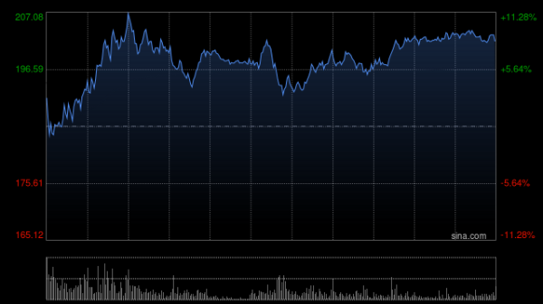华虹宏力早盘涨超9% 发行股份购买华力微97.4988%股权获证监会批复