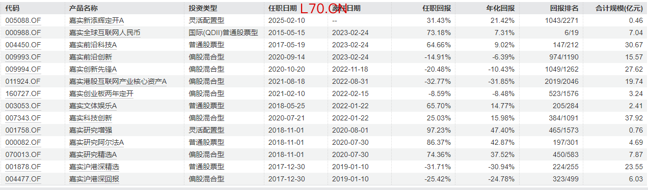 张丹华在管产品情况