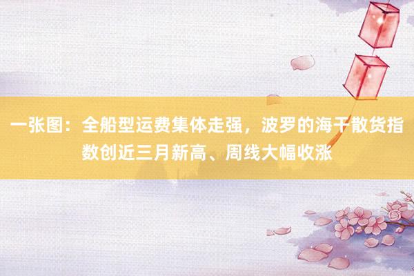 一张图：全船型运费集体走强，波罗的海干散货指数创近三月新高、周线大幅收涨