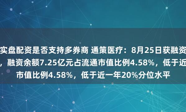实盘配资是否支持多券商 通策医疗：8月25日获融资买入1424.94万元，融资余额7.25亿元占流通市值比例4.58%，低于近一年20%分位水平